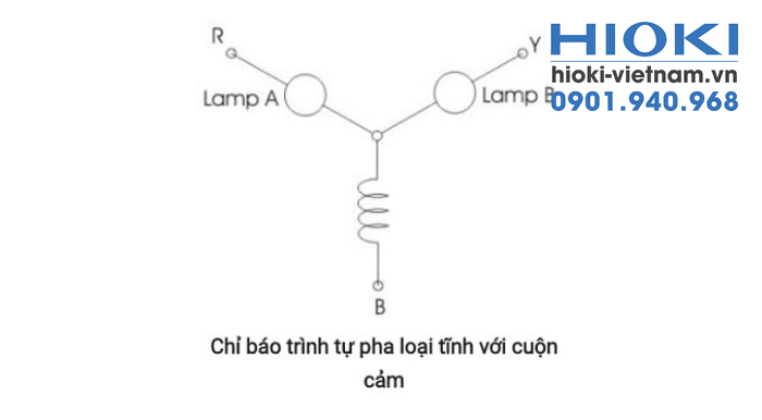 nguyên lý đo thứ tự pha