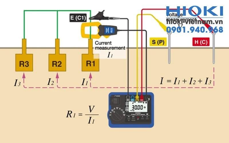 Hướng dẫn cách đo điện trở đất bằng ampe kìm chính xác, an toàn
