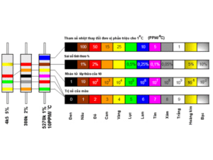 Hướng dẫn cách đọc giá trị điện trở 3 vạch, 4 vạch, 5 vạch cho người mới