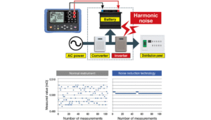 Hướng dẫn sử dụng đồng hồ đo ắc quy để kiểm tra tình trạng ắc quy