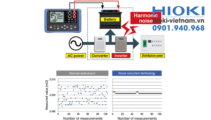 Cách đo nội trở ắc quy