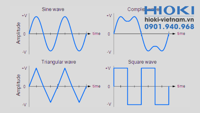 RMS là gì? Tác dụng của RMS trong đo lường