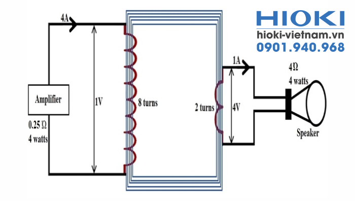 Trở kháng là gì? Phân tích chi tiết khái niệm, công thức và cách đo trở kháng
