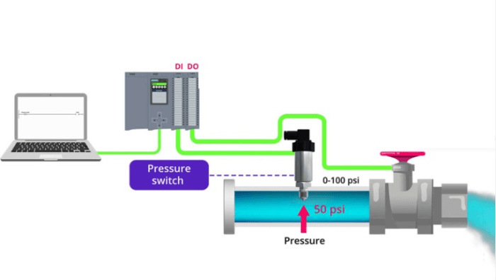 Cảm biến áp suất trong bơm nước gia đình: Hướng dẫn kiểm tra đơn giản