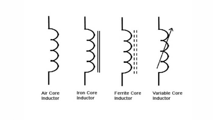 Cuộn cảm là gì? Cấu tạo, ký hiệu, công thức và tác dụng của cuộn cảm