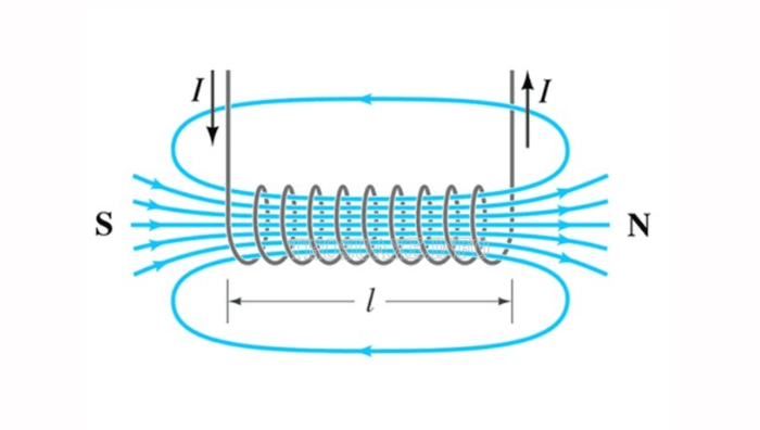 Cuộn cảm là gì? Cấu tạo, ký hiệu, công thức và tác dụng của cuộn cảm