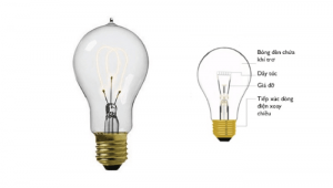 Điện trở của đèn sợi đốt thay đổi như thế nào khi hoạt động?