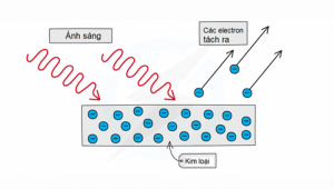 Quang điện trở được chế tạo từ vật liệu gì? Phân tích chi tiết
