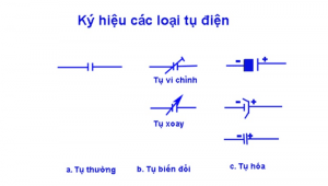 Cách đọc ký hiệu tụ điện đầy đủ và chi tiết nhất