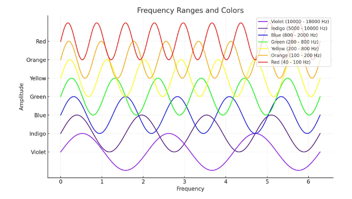 Tiêu chí chọn mua thiết bị đo độ ồn phù hợp