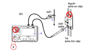 Nguyên lý đo điện trở dây dân
