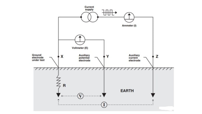 4 cách đo điện trở tiếp địa phổ biến nhất hiện nay