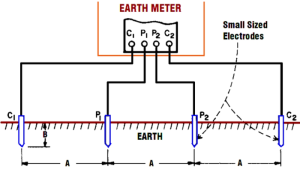 Phương pháp 4 cực