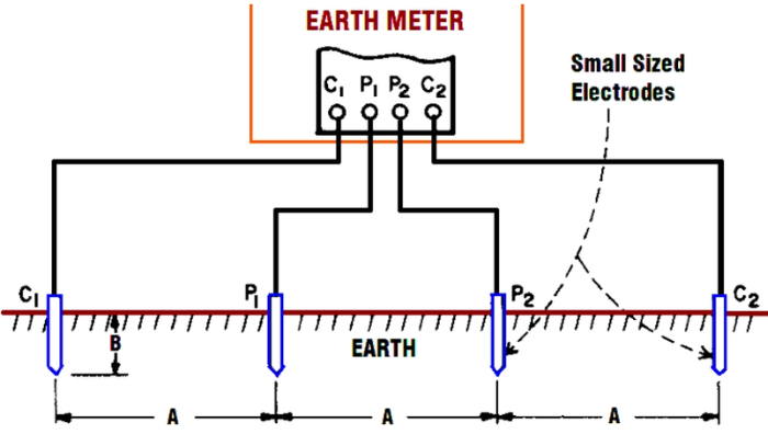 Phương pháp 4 cực