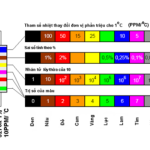Vòng màu điện trở là gì?