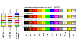 Vòng màu điện trở là gì?