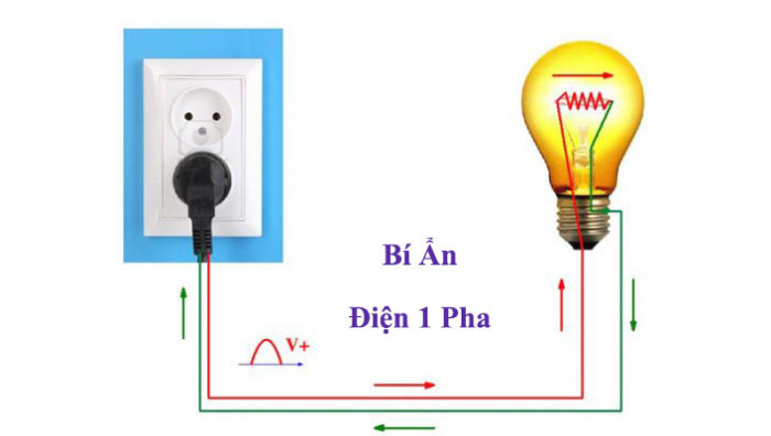 Phân loại hệ thống điện dân dụng