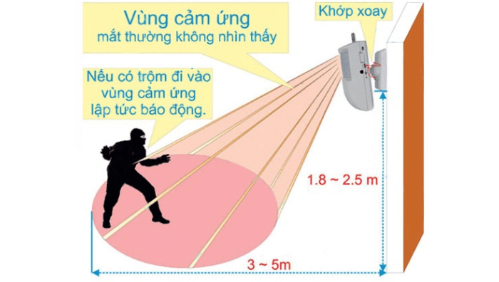 Phân loại chính và Nguyên lý hoạt động