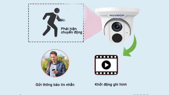 Ứng dụng thực tế đa dạng