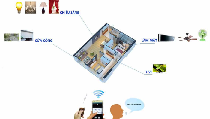 Ứng dụng thực tế đa dạng