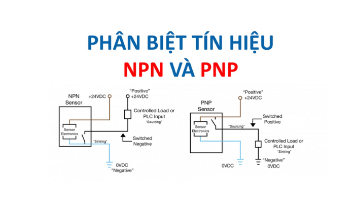 2/ Cấu tạo và nguyên lý cơ bản của cảm biến 3 dây