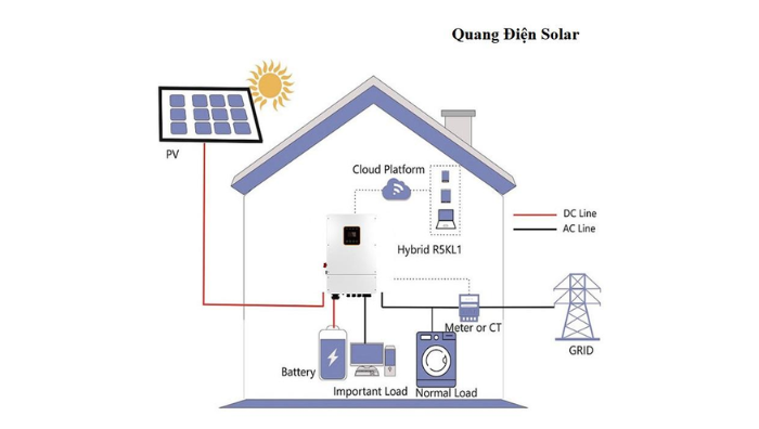 Sơ đồ đấu nối điện mặt trời hòa lưới