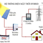 Chi tiết sơ đồ đấu nối điện mặt trời hòa lưới