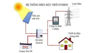 Chi tiết sơ đồ đấu nối điện mặt trời hòa lưới