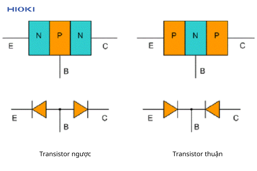 Xác định transistor thuận hay ngược