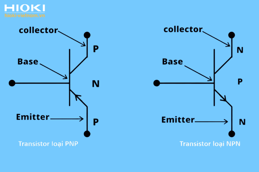 Hướng dẫn phân biệt Collector và Emitter để thực hiện cách đo transistor