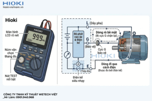 Nguyên lý đo điện trở cách điện