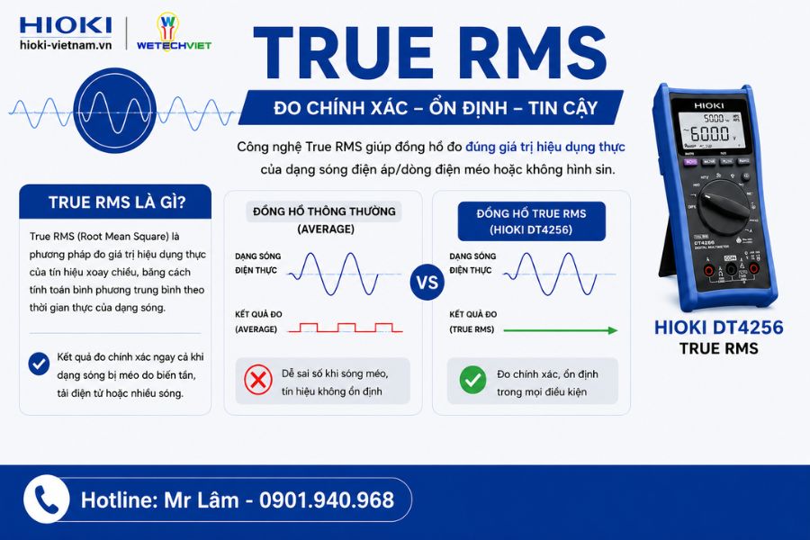 True RMS giúp thiết bị đo chính xác hơn