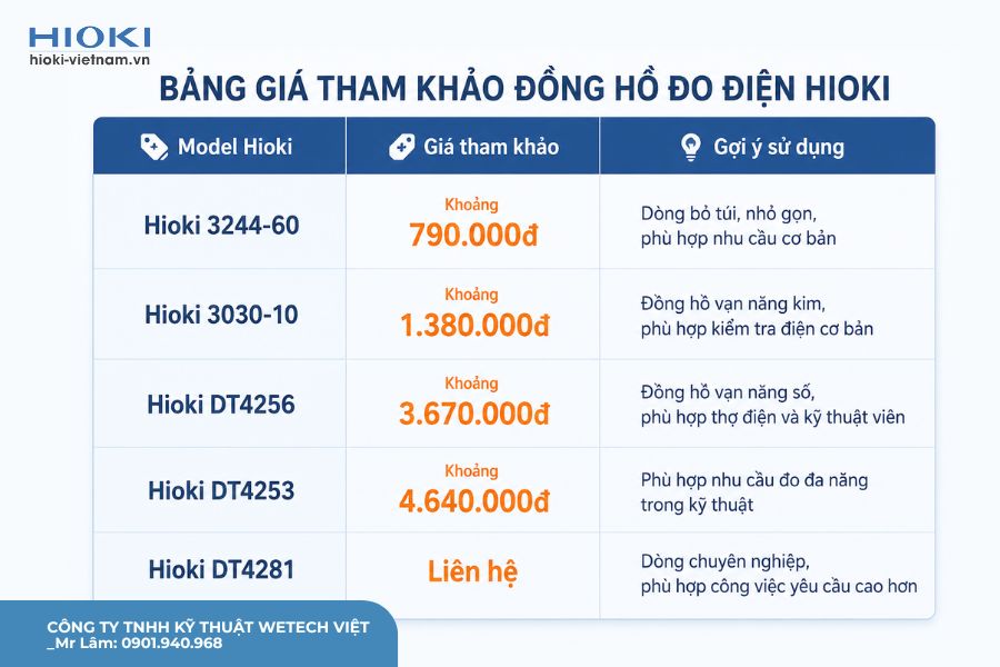 Giá đồng hồ đo điện Hioki chính hãng