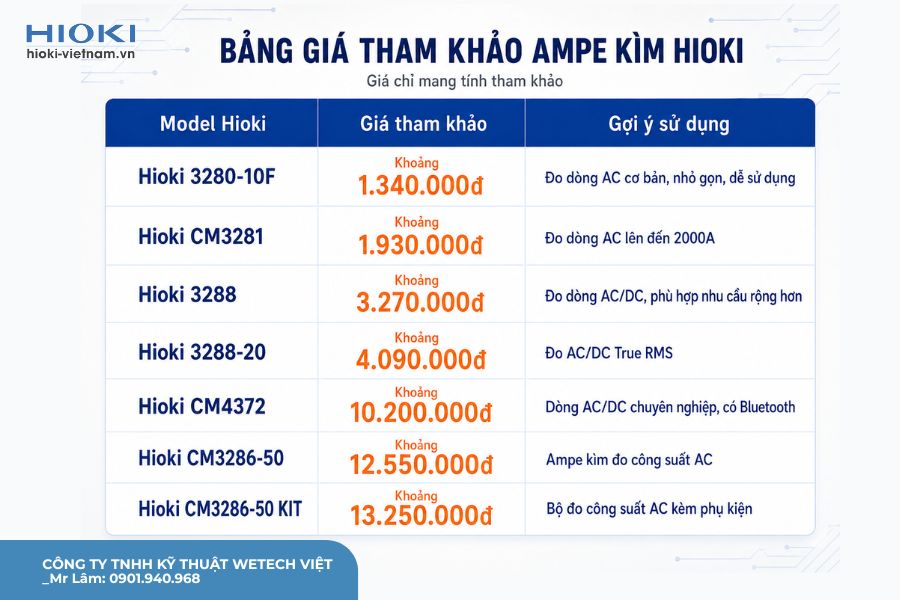 Giá một số dòng ampe kìm Hioki