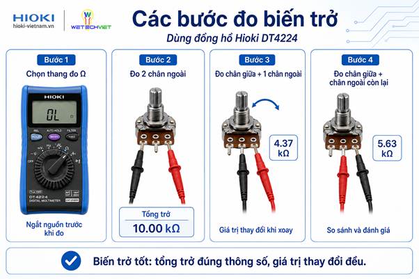 Cách đo biến trở