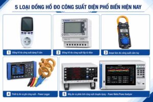 Các loại đồng hồ đo công suất điện