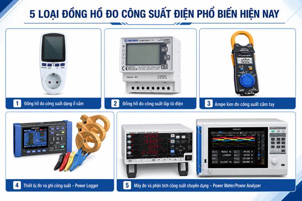 Các loại đồng hồ đo công suất điện