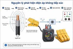 Tìm hiểu nguyên lý phát hiện điện áp không tiếp xúc