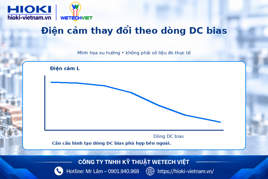 Sự thay đổi của điện cảm