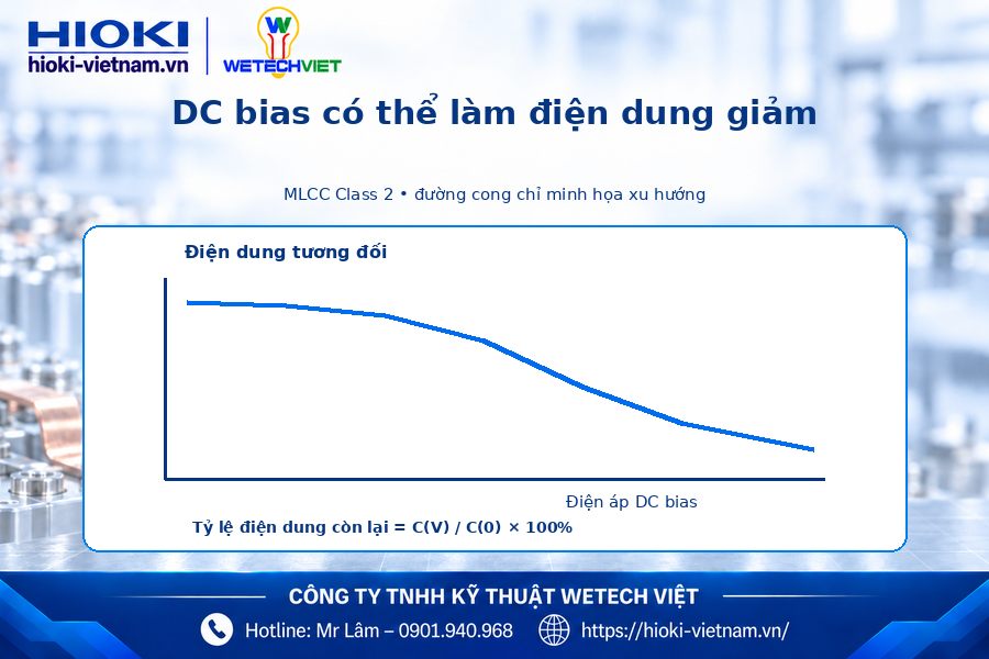 Lưu ý khi đo MLCC